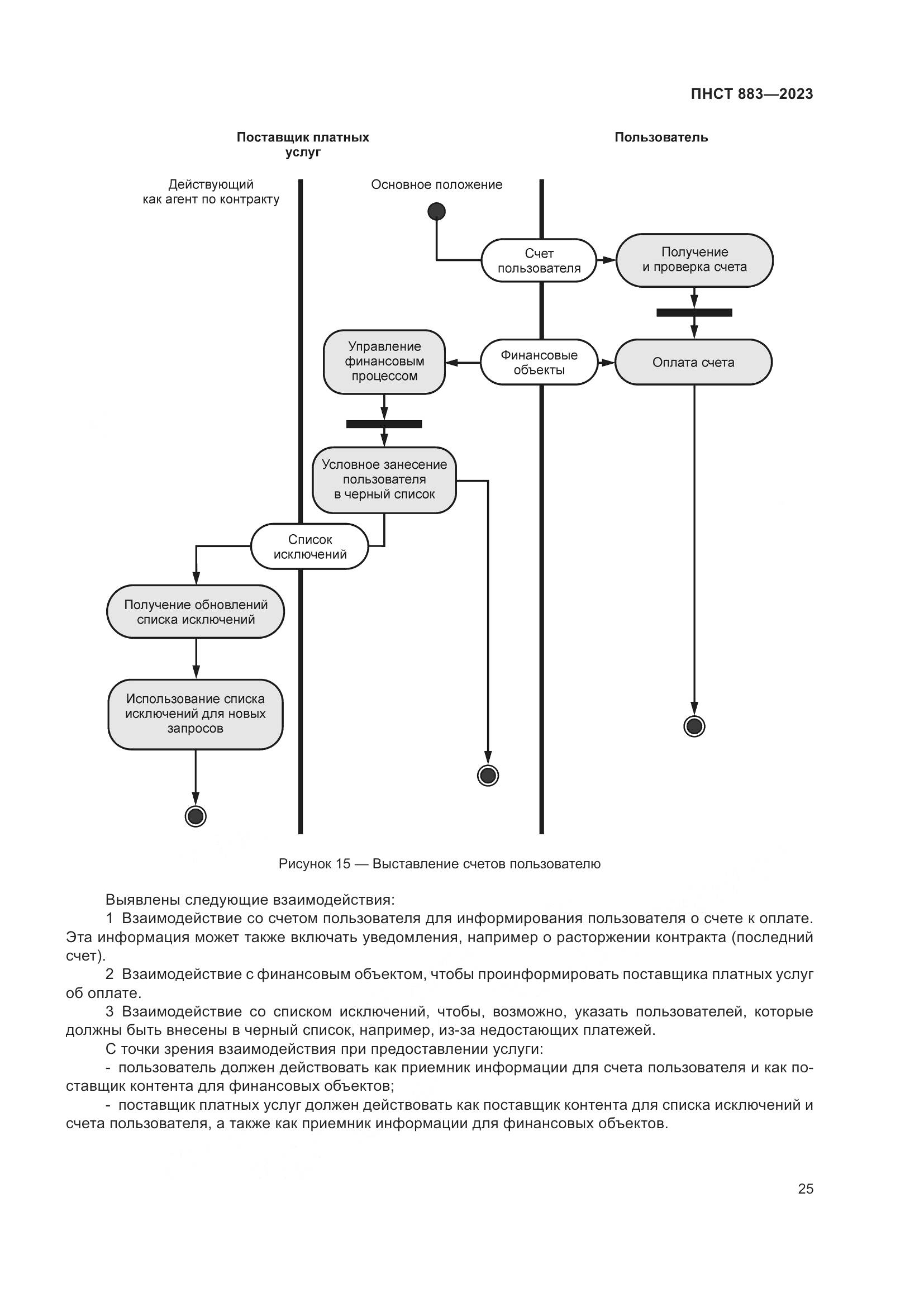 ПНСТ 883-2023, страница 29