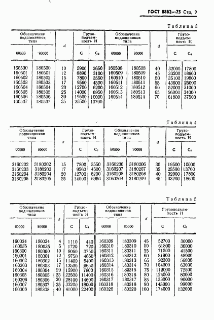 ГОСТ 8882-75, страница 10