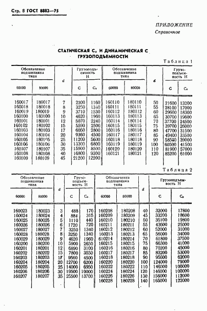 ГОСТ 8882-75, страница 9