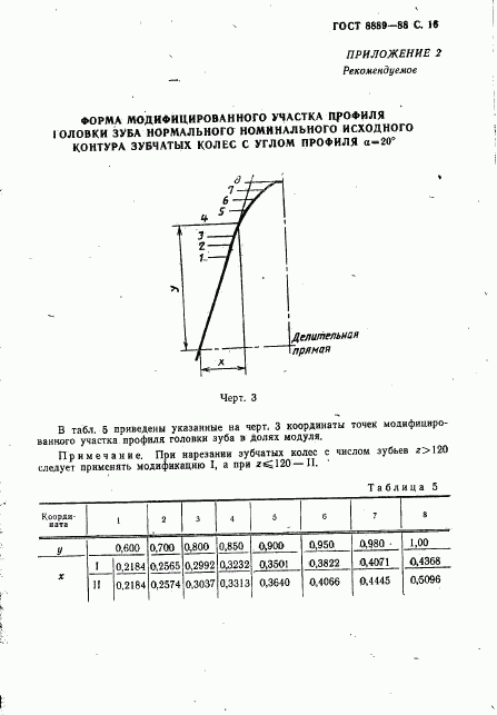 ГОСТ 8889-88, страница 17