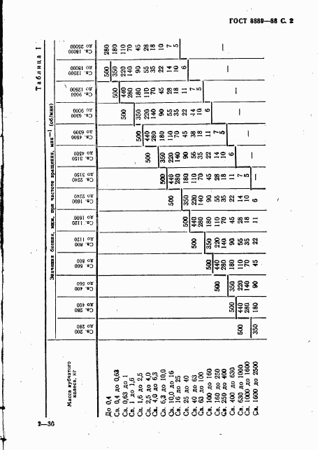 ГОСТ 8889-88, страница 3