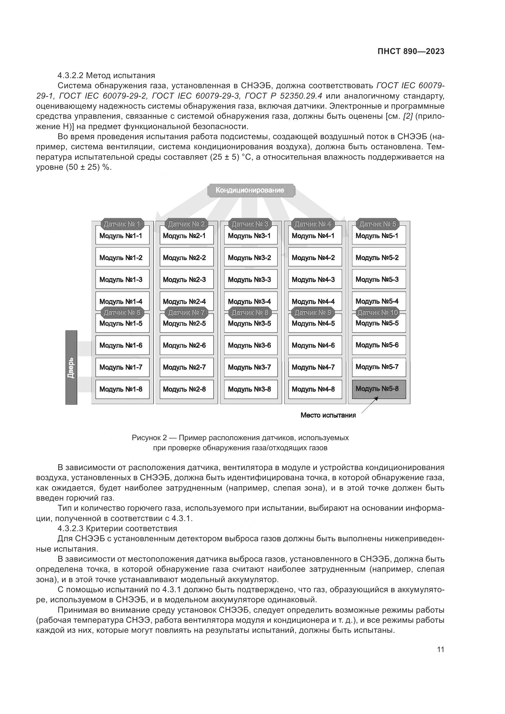 ПНСТ 890-2023, страница 15