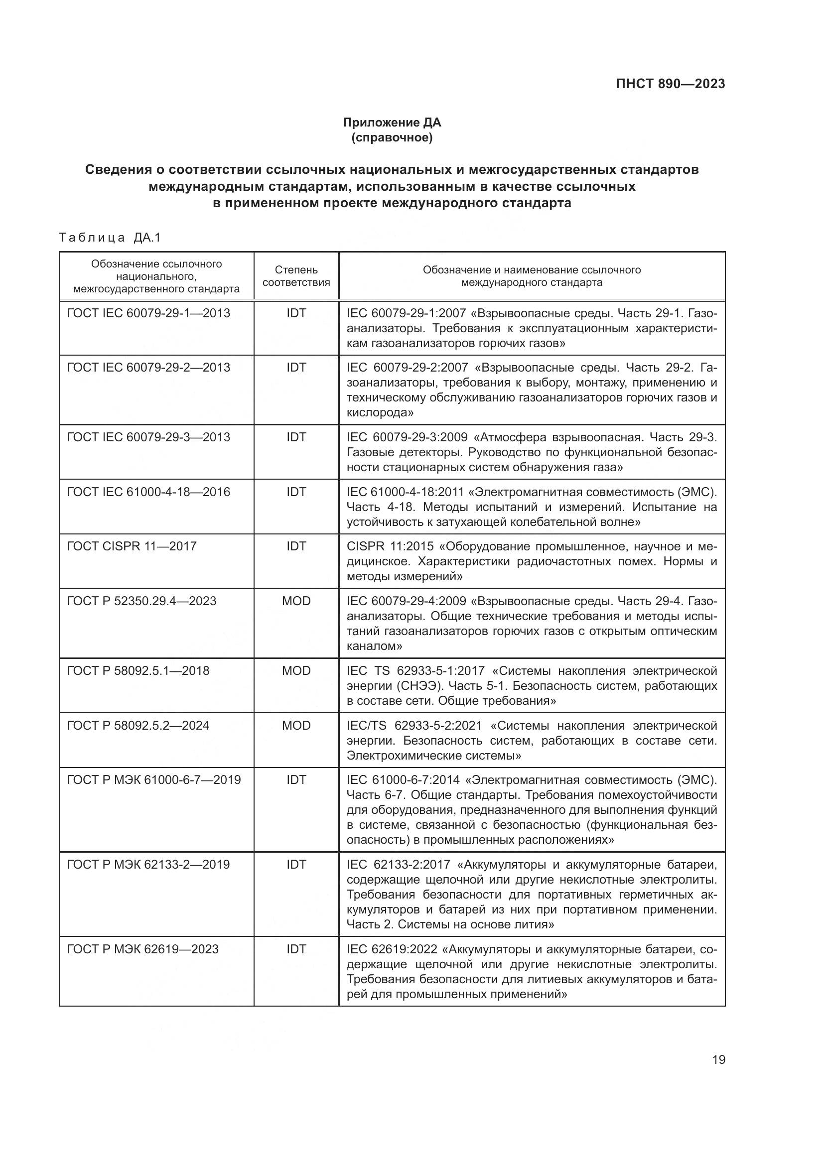 ПНСТ 890-2023, страница 23