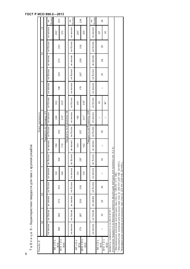 ГОСТ Р ИСО  898-2-2013, страница 8