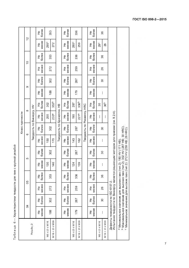 ГОСТ ISO 898-2-2015, страница 12