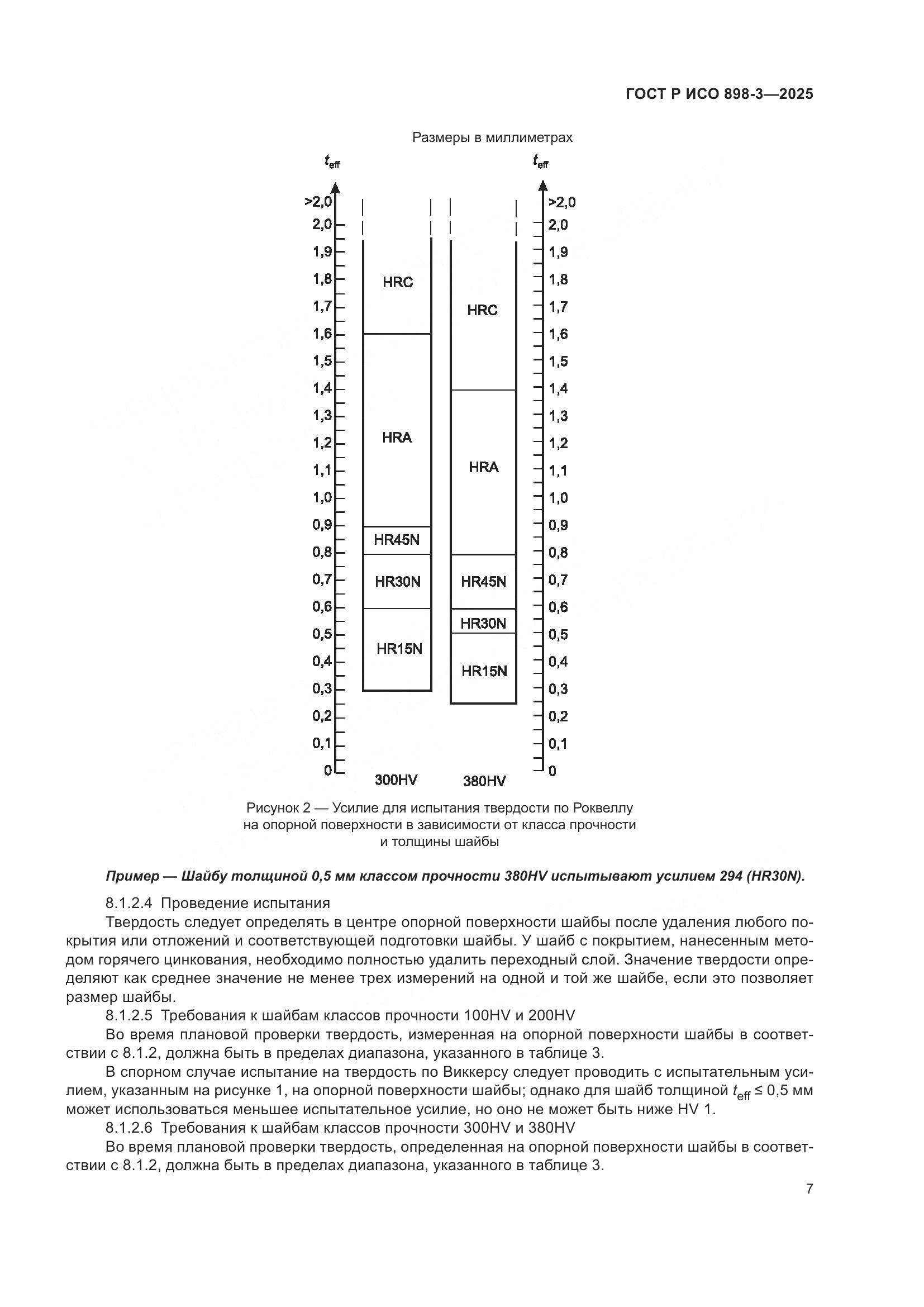 ГОСТ Р ИСО 898-3-2025, страница 11