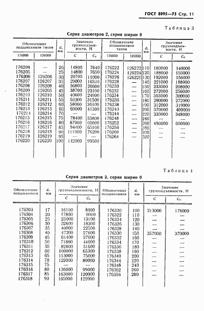 ГОСТ 8995-75, страница 12