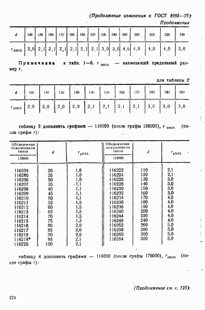 ГОСТ 8995-75, страница 17