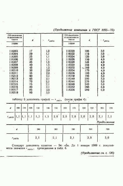 ГОСТ 8995-75, страница 18