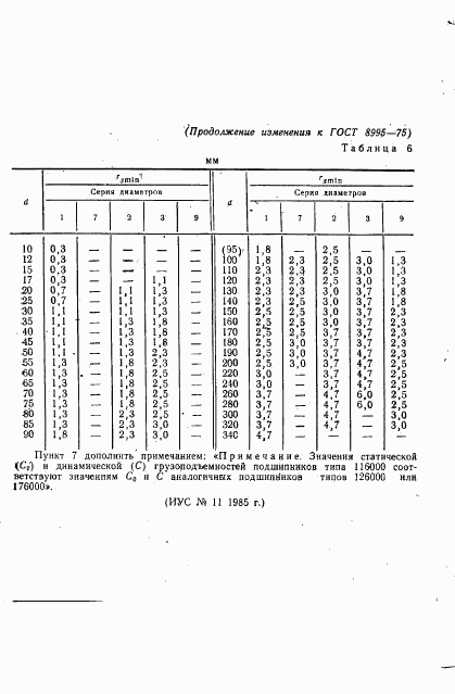 ГОСТ 8995-75, страница 19