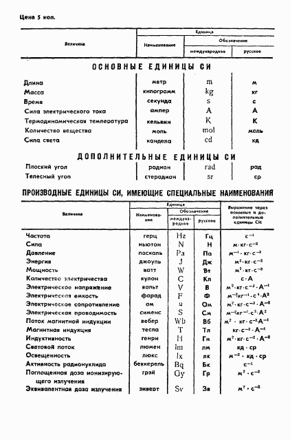 ГОСТ 8995-75, страница 21