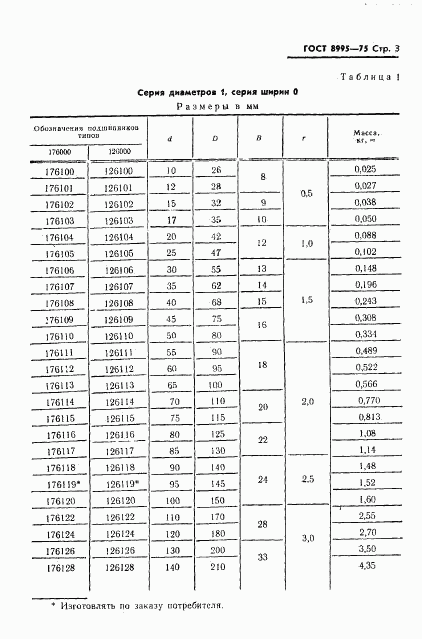 ГОСТ 8995-75, страница 4