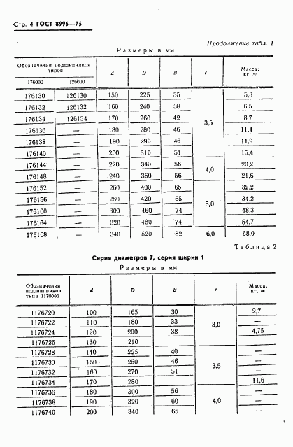 ГОСТ 8995-75, страница 5