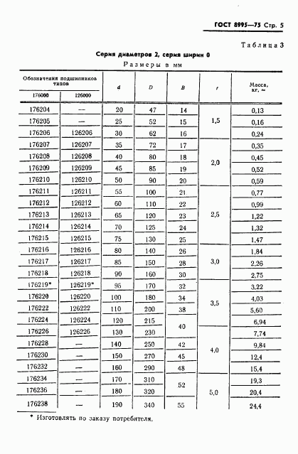 ГОСТ 8995-75, страница 6