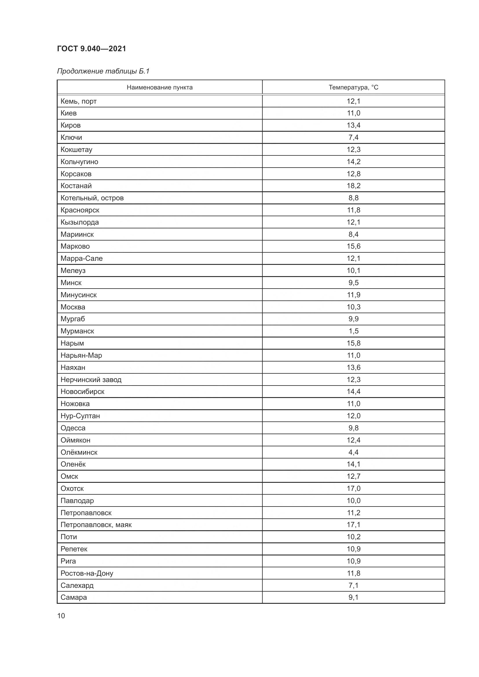 ГОСТ 9.040-2021, страница 14