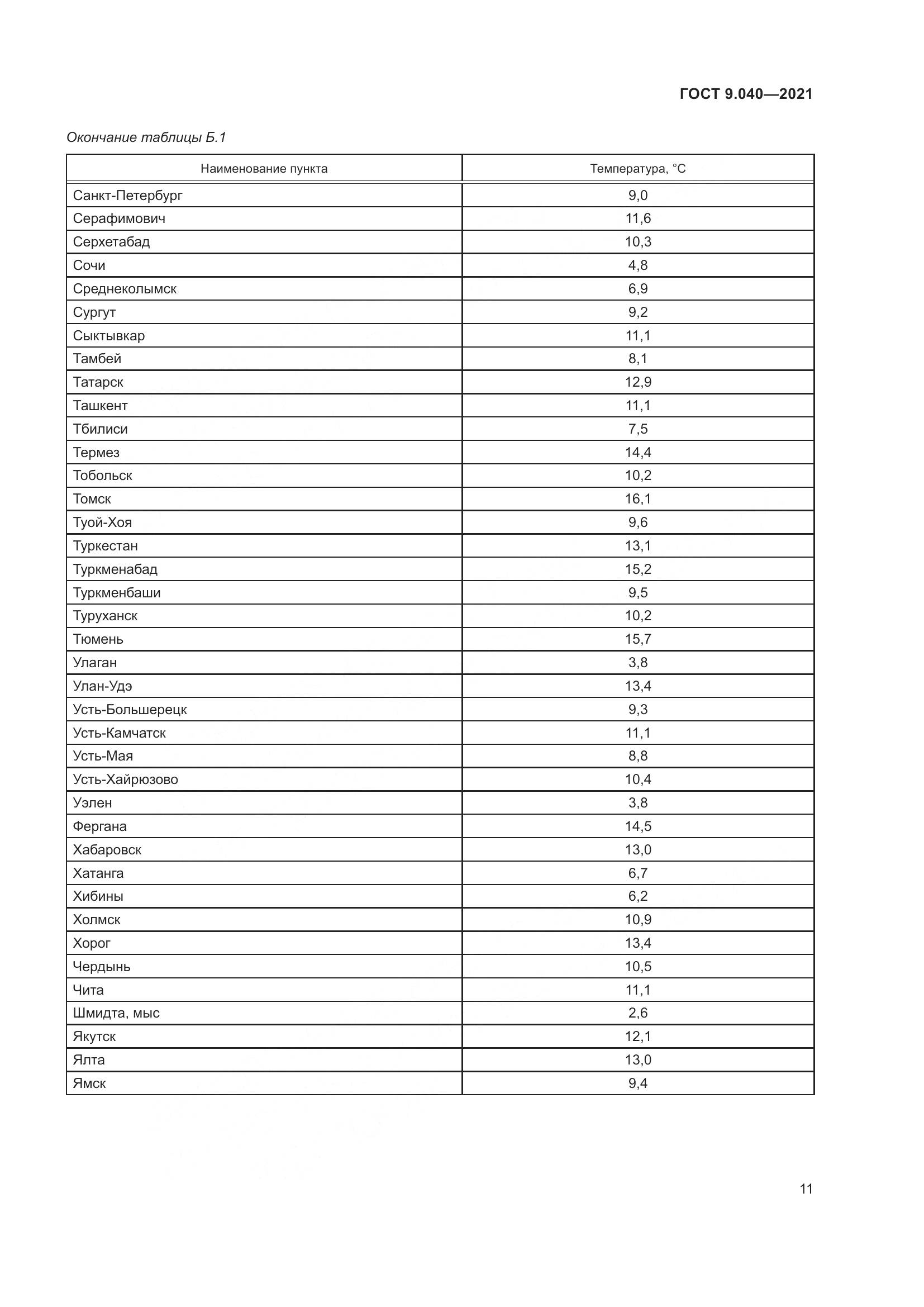 ГОСТ 9.040-2021, страница 15