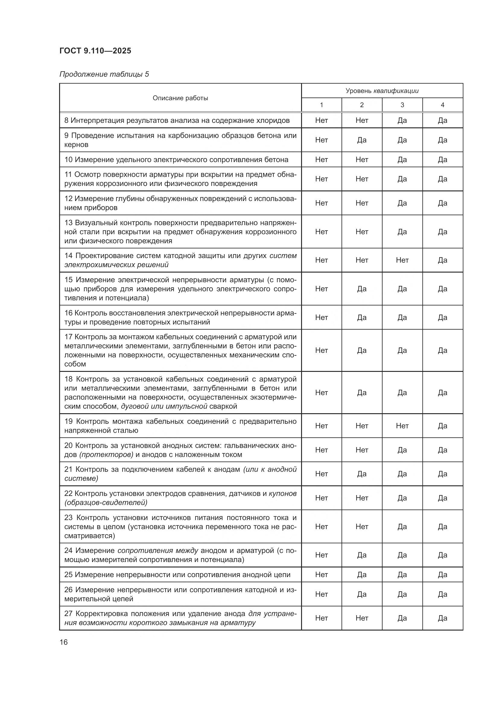 ГОСТ 9.110-2025, страница 22