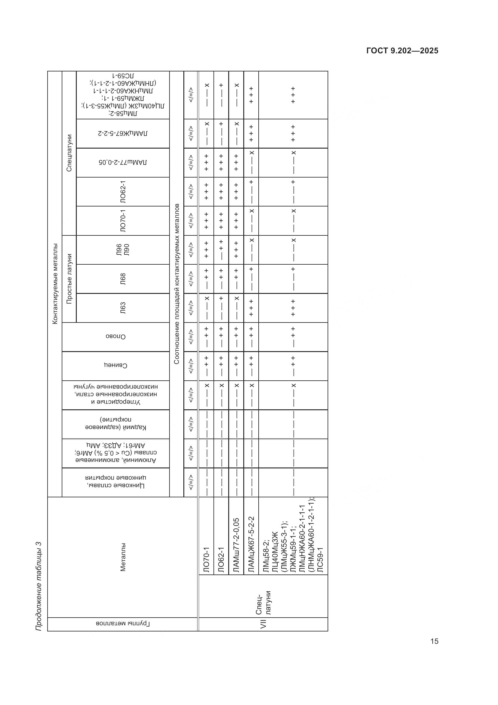 ГОСТ 9.202-2025, страница 19
