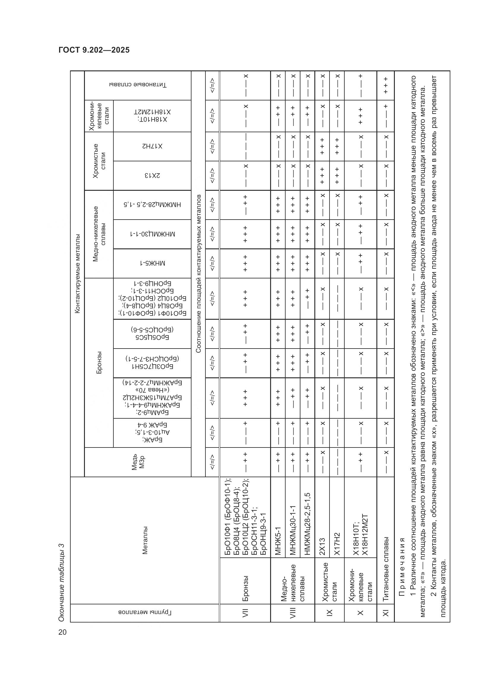 ГОСТ 9.202-2025, страница 24