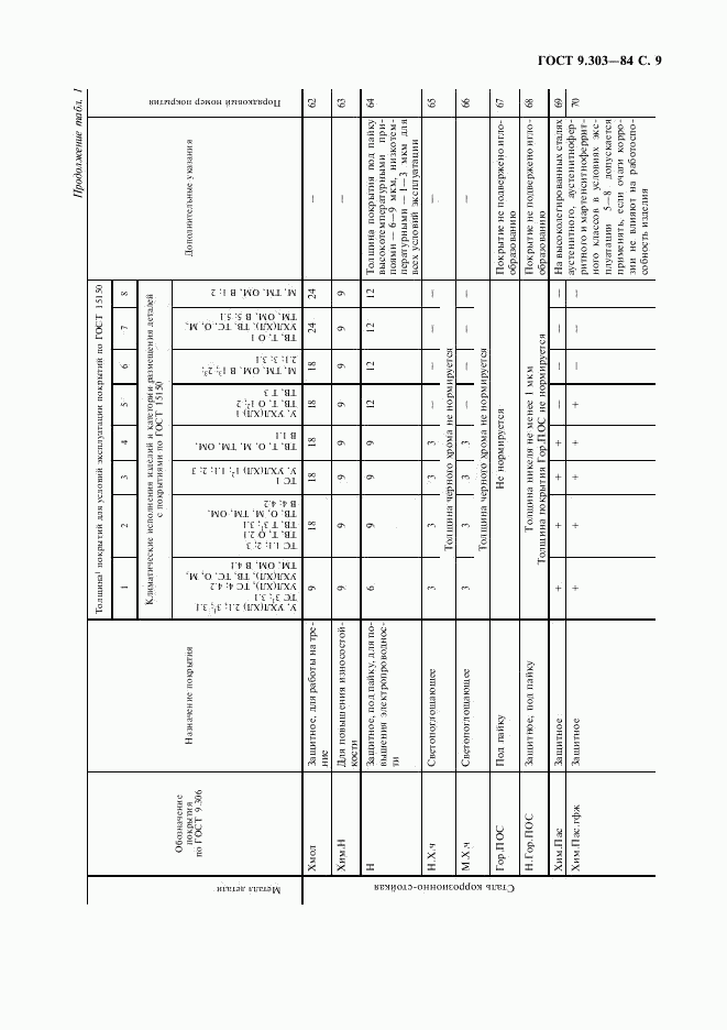 ГОСТ 9.303-84, страница 10