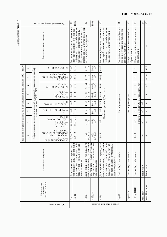 ГОСТ 9.303-84, страница 16