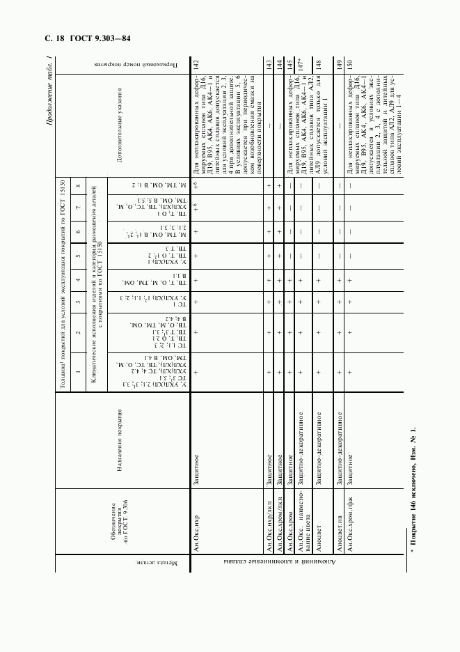 ГОСТ 9.303-84, страница 19