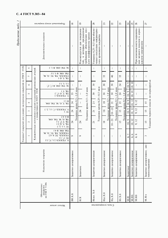 ГОСТ 9.303-84, страница 5