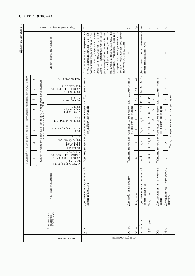 ГОСТ 9.303-84, страница 7
