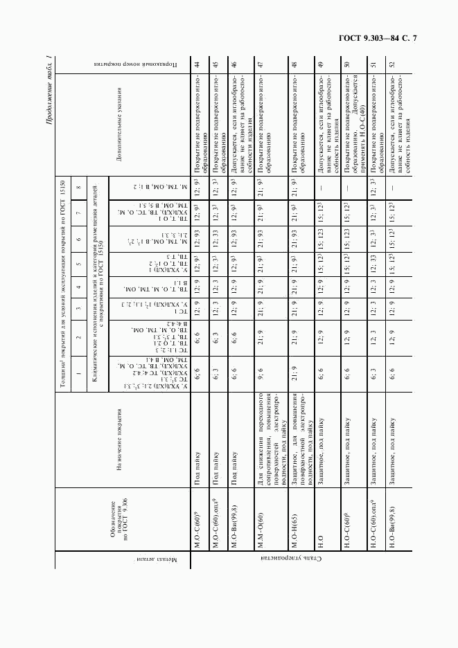 ГОСТ 9.303-84, страница 8