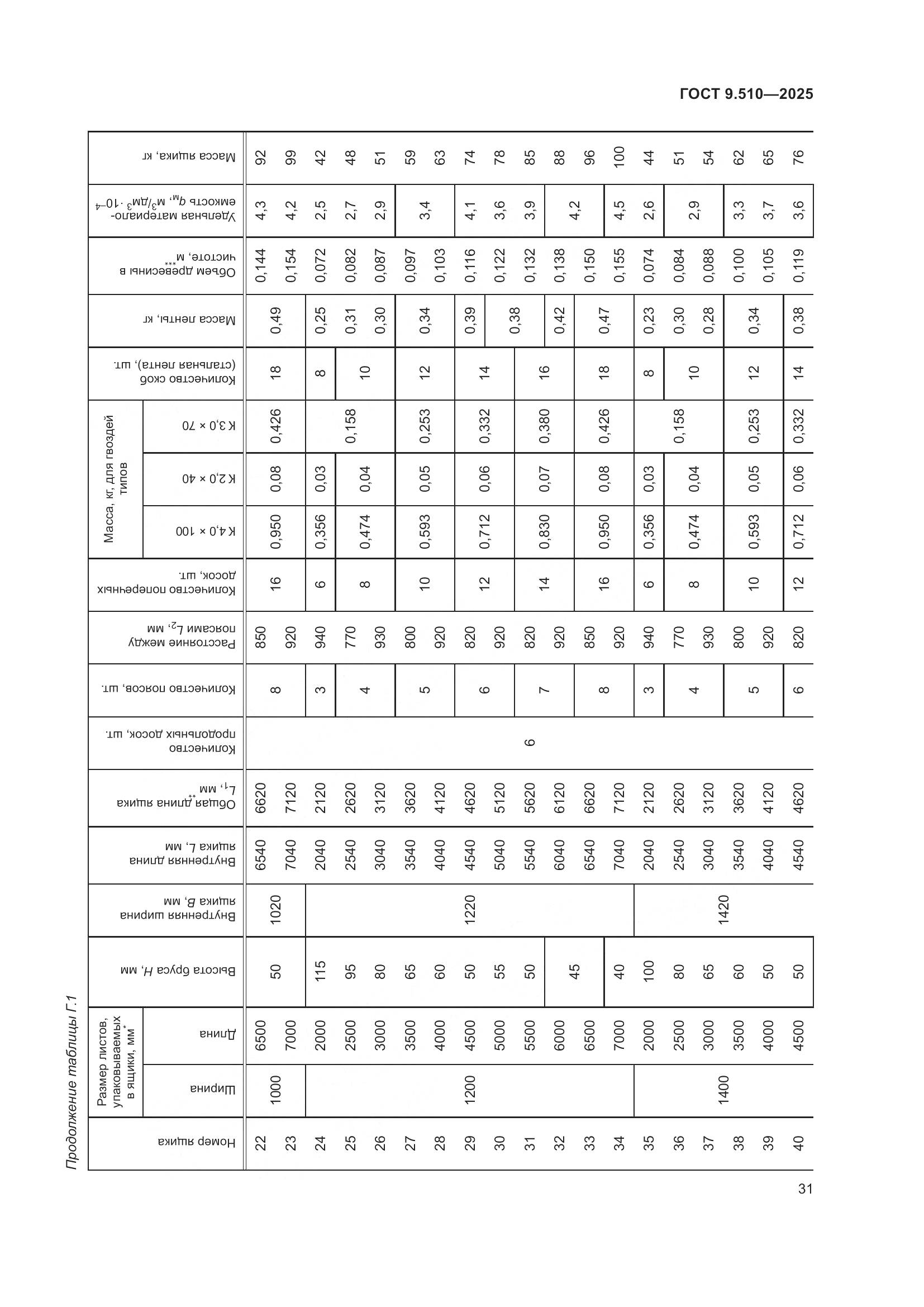 ГОСТ 9.510-2025, страница 35