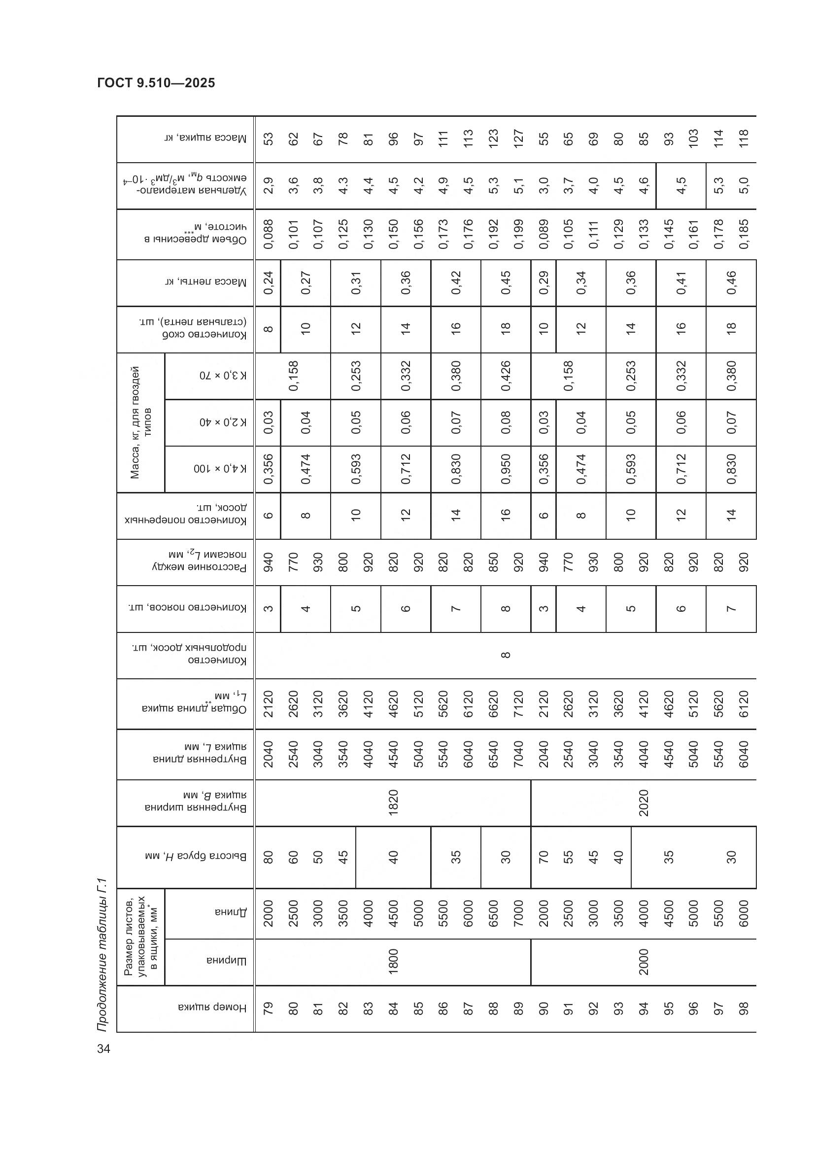 ГОСТ 9.510-2025, страница 38