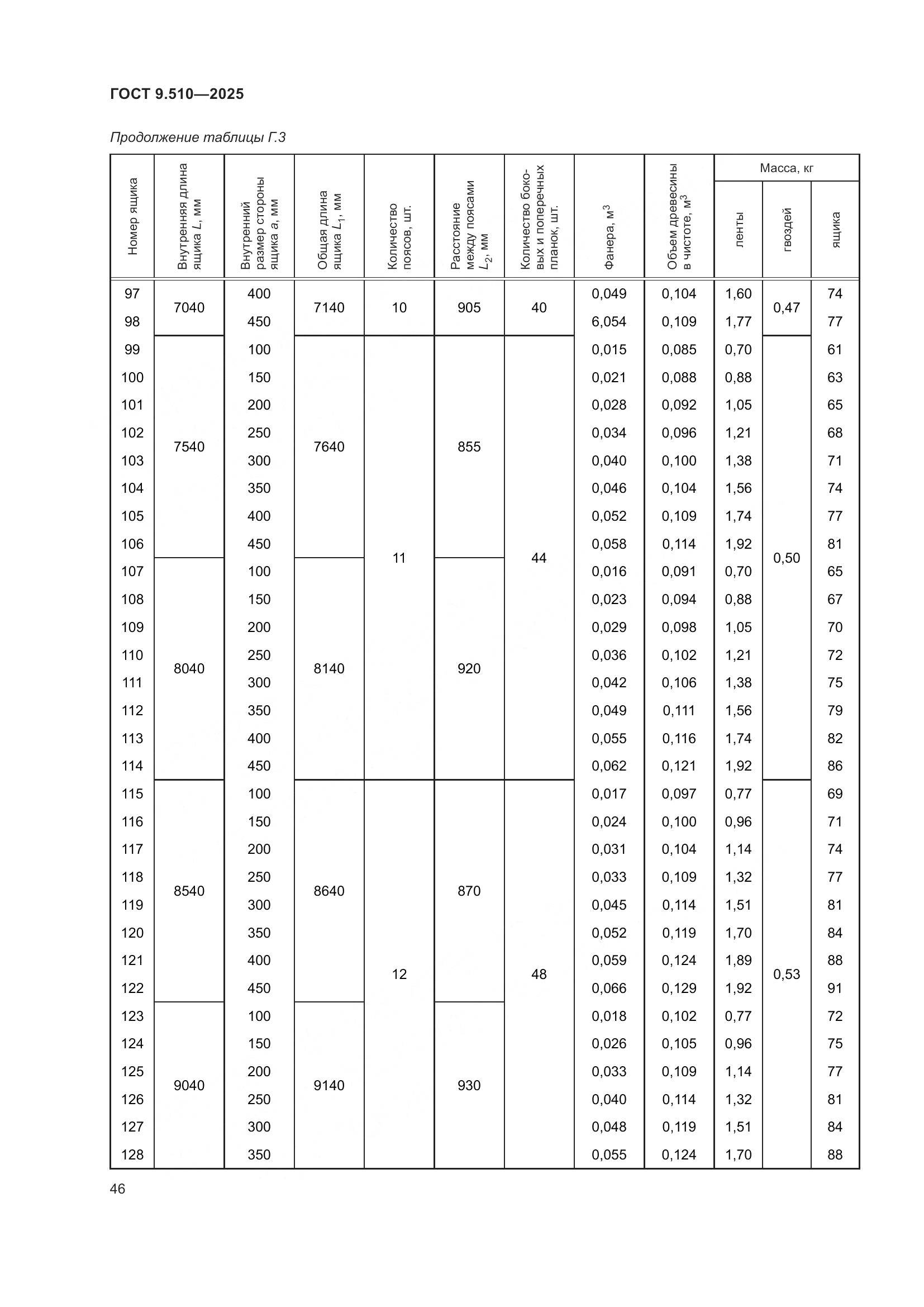 ГОСТ 9.510-2025, страница 50