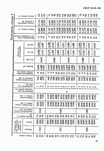 ГОСТ 9.510-93, страница 54