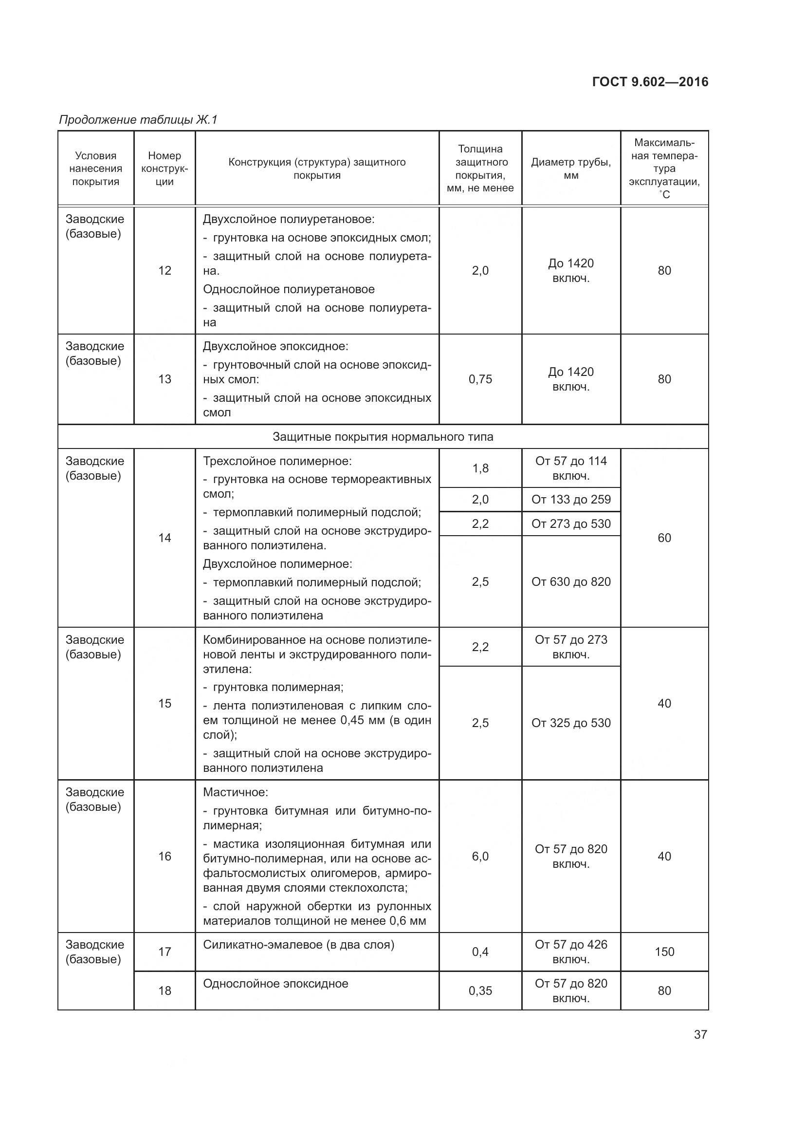 ГОСТ 9.602-2016, страница 45
