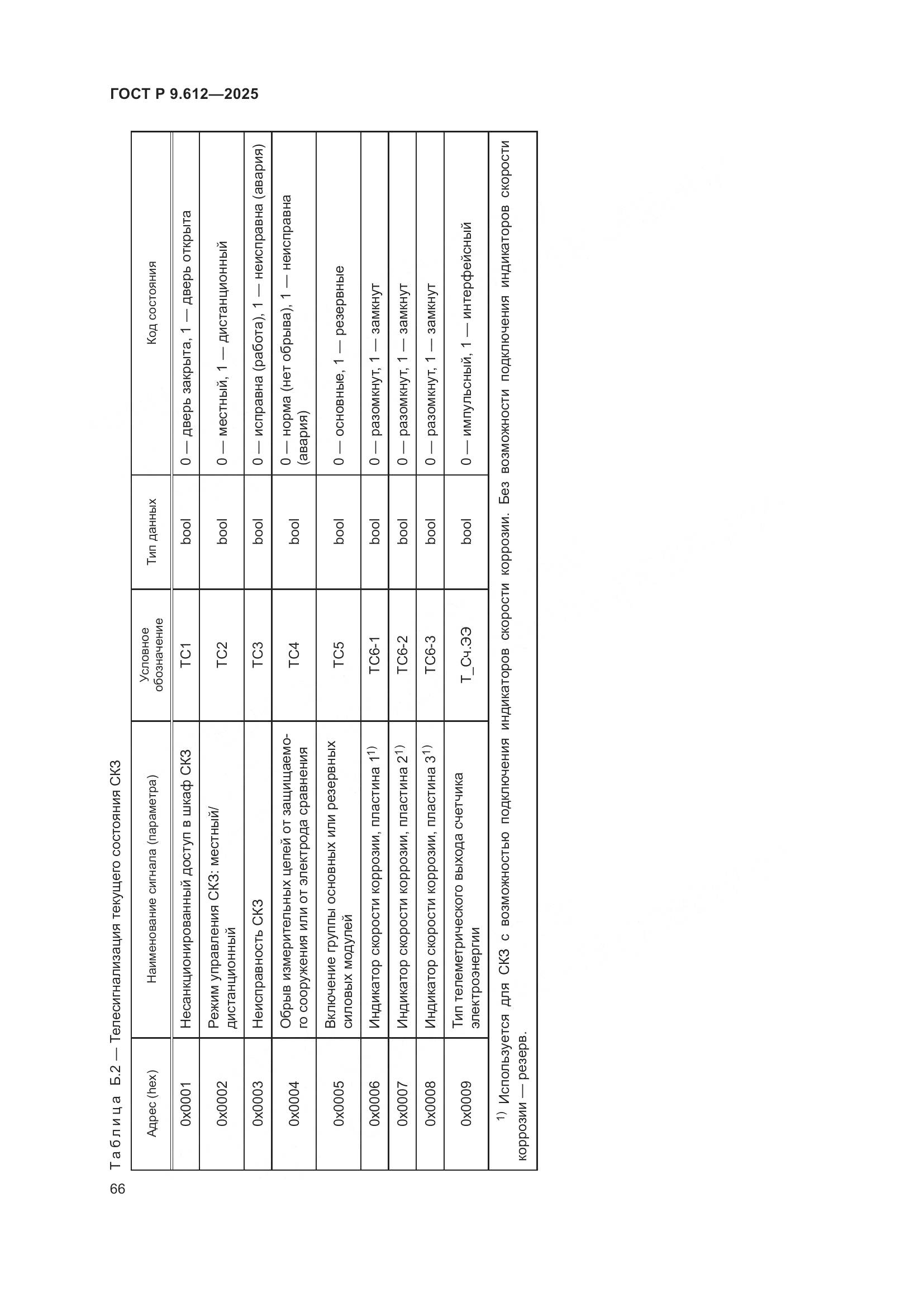 ГОСТ Р 9.612-2025, страница 70