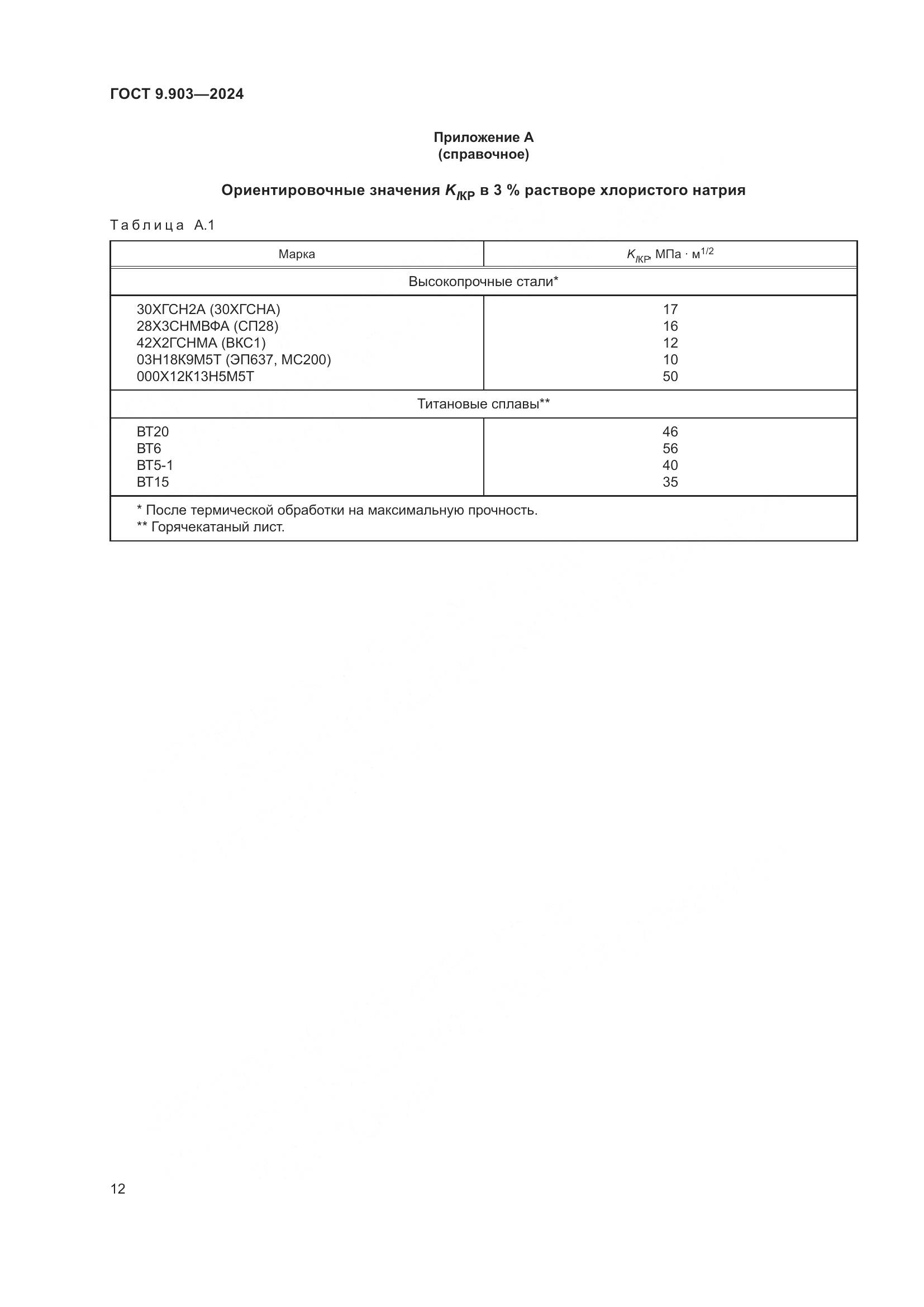ГОСТ 9.903-2024, страница 15