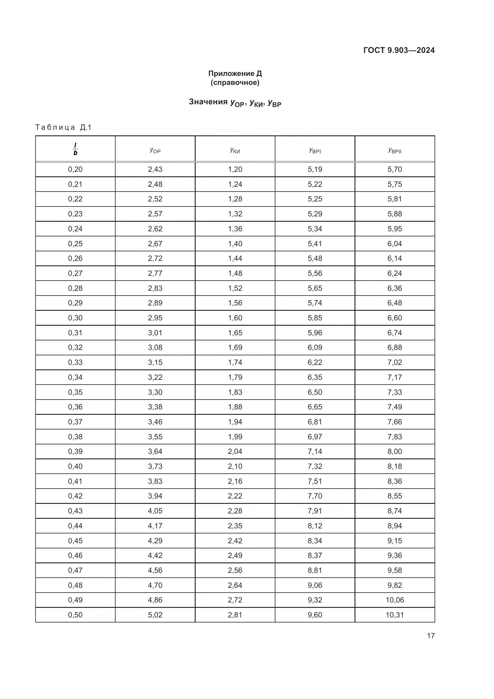 ГОСТ 9.903-2024, страница 20