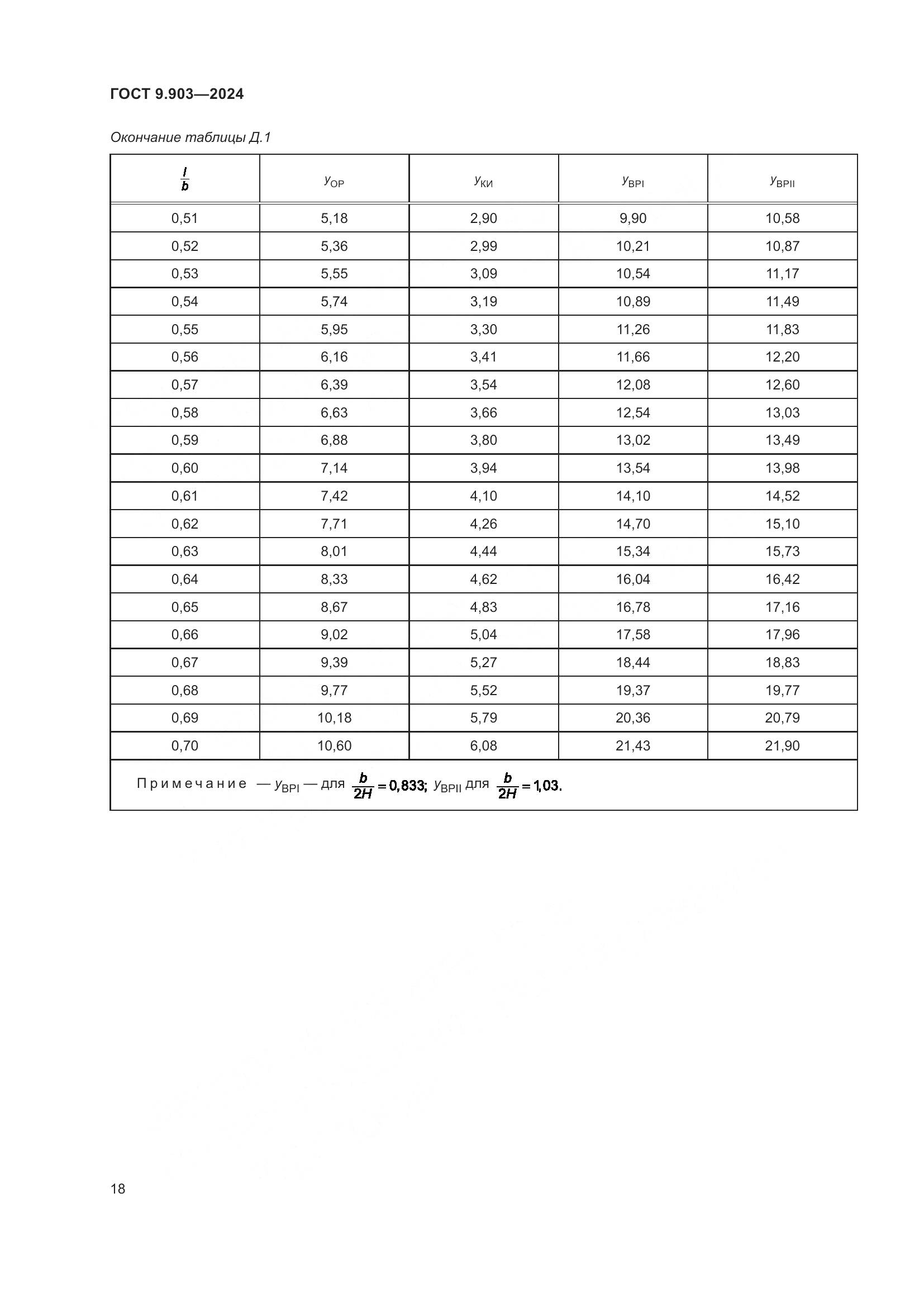 ГОСТ 9.903-2024, страница 21