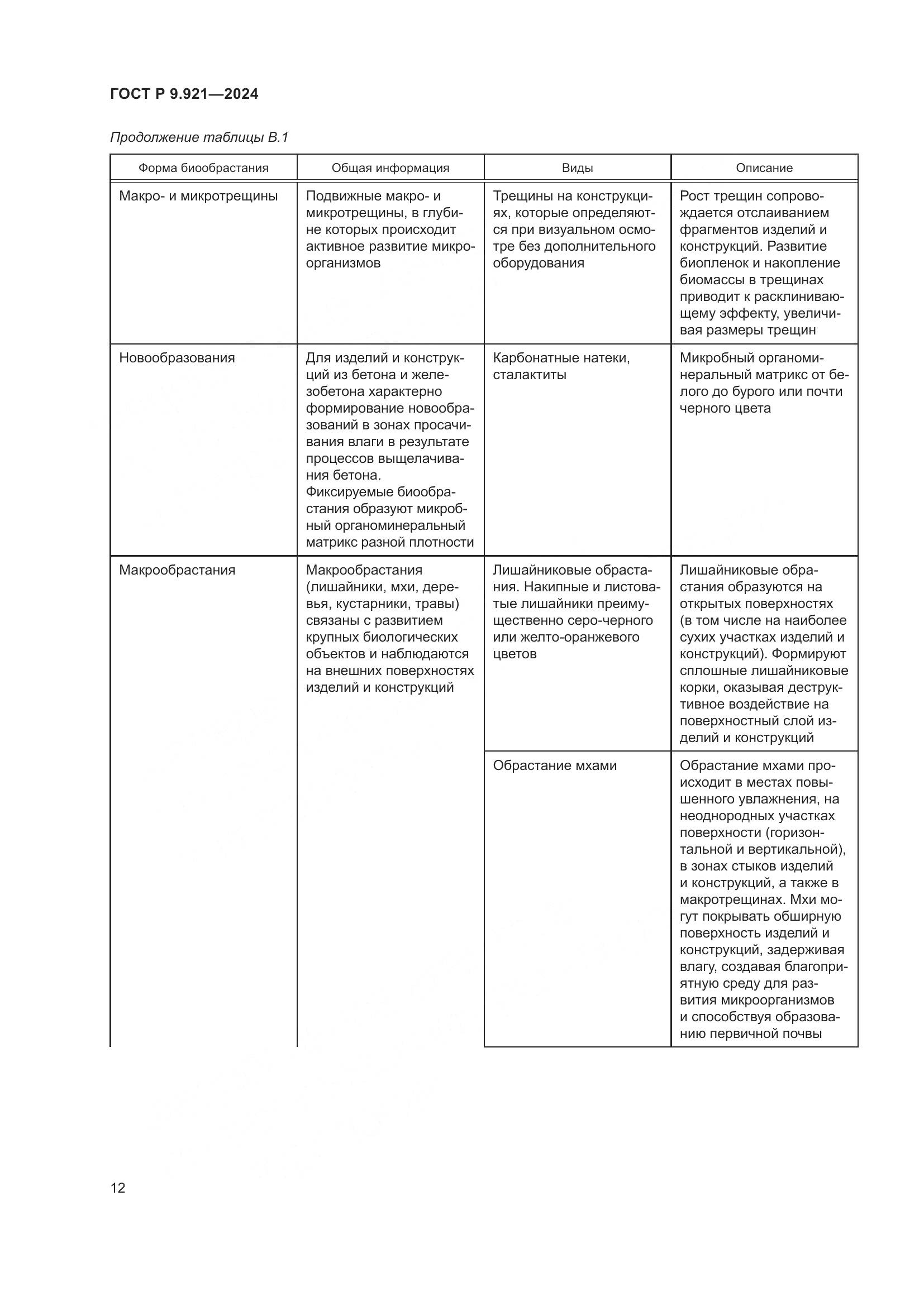 ГОСТ Р 9.921-2024, страница 16