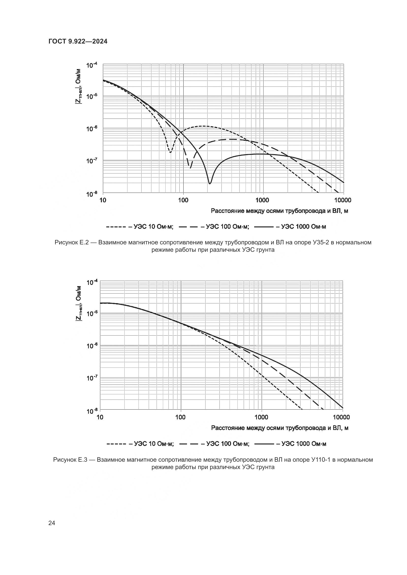 ГОСТ 9.922-2024, страница 28