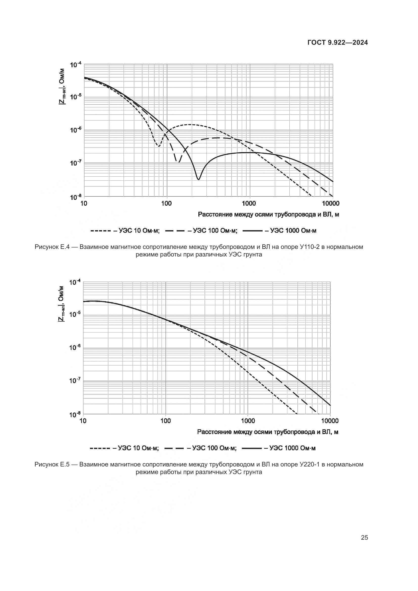 ГОСТ 9.922-2024, страница 29