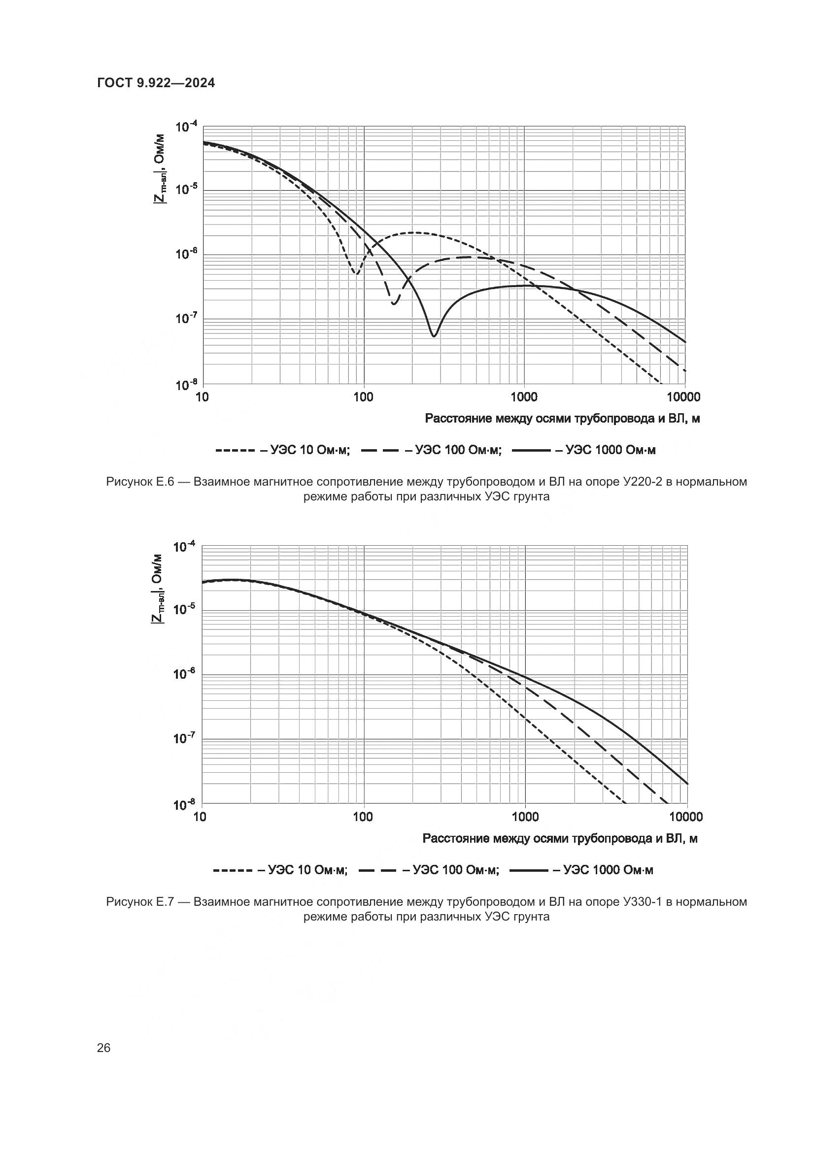 ГОСТ 9.922-2024, страница 30