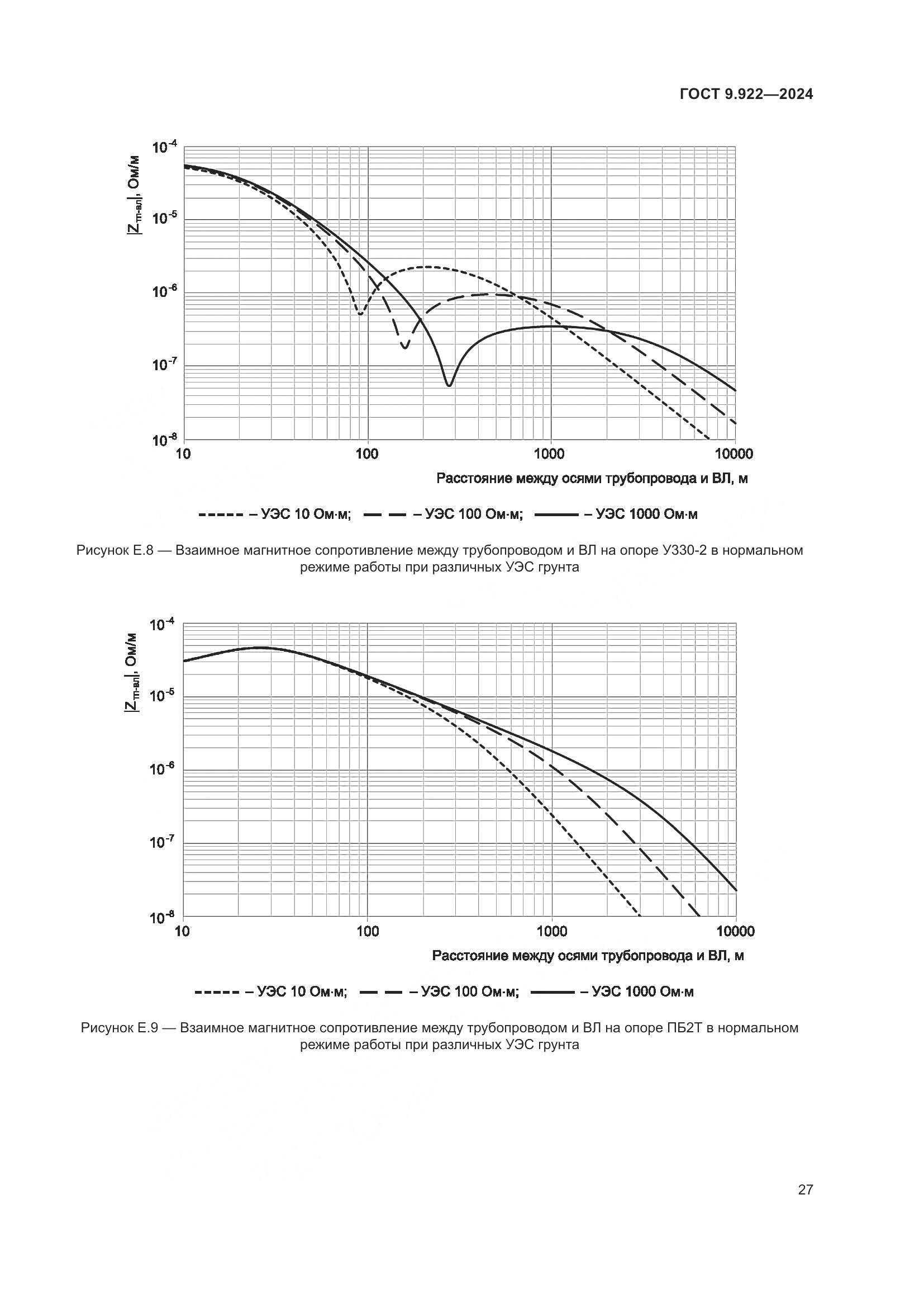 ГОСТ 9.922-2024, страница 31