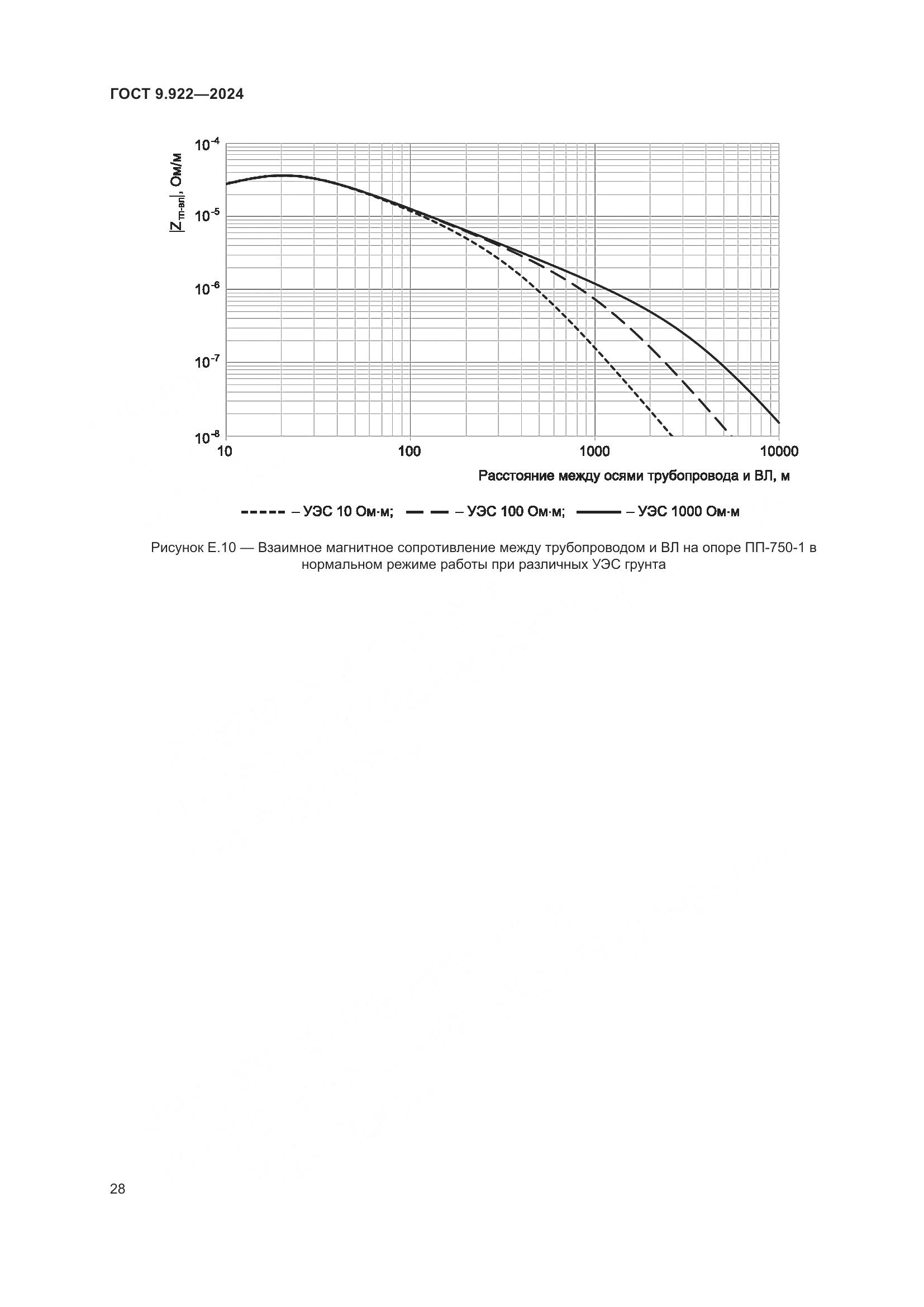 ГОСТ 9.922-2024, страница 32