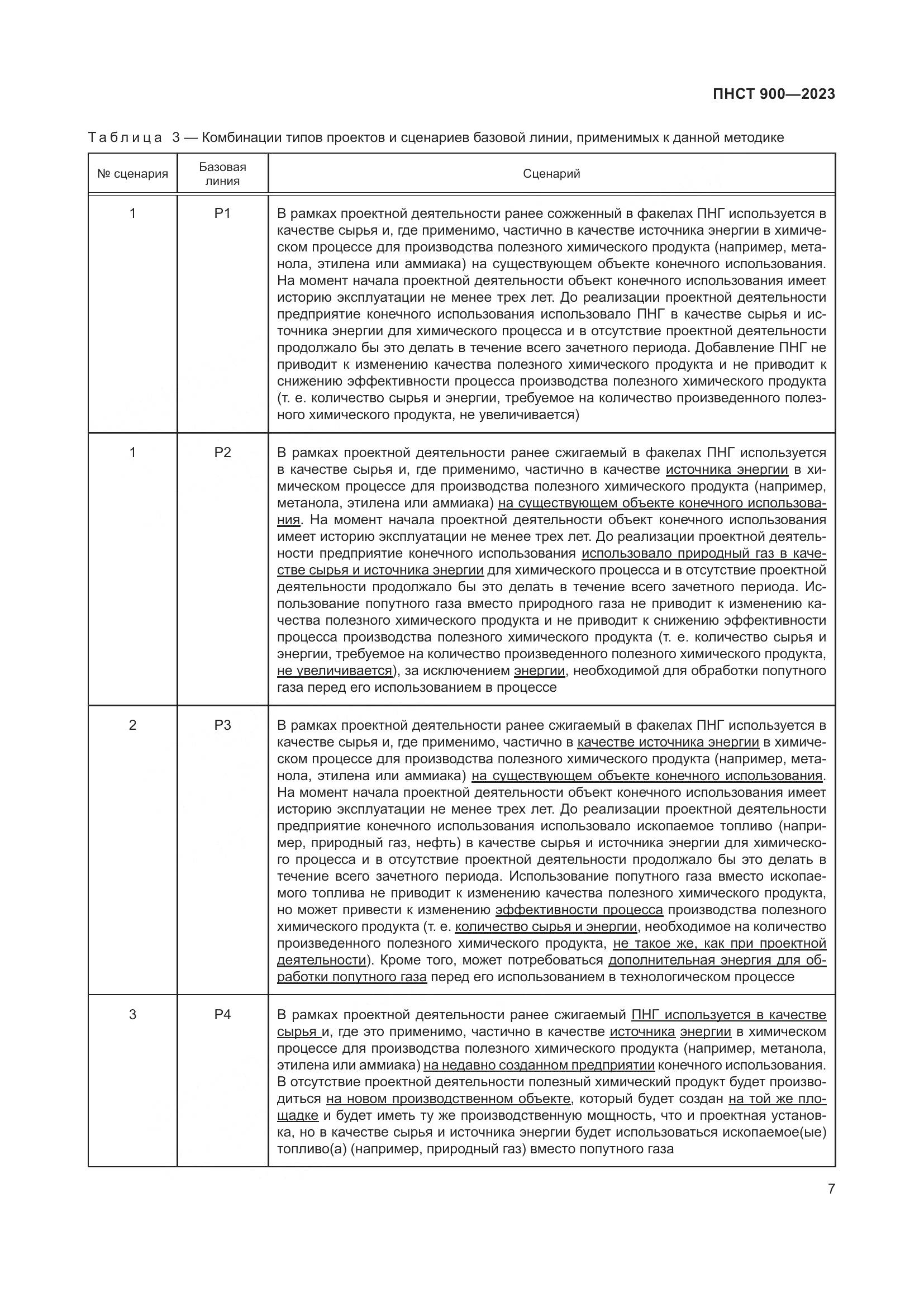 ПНСТ 900-2023, страница 11