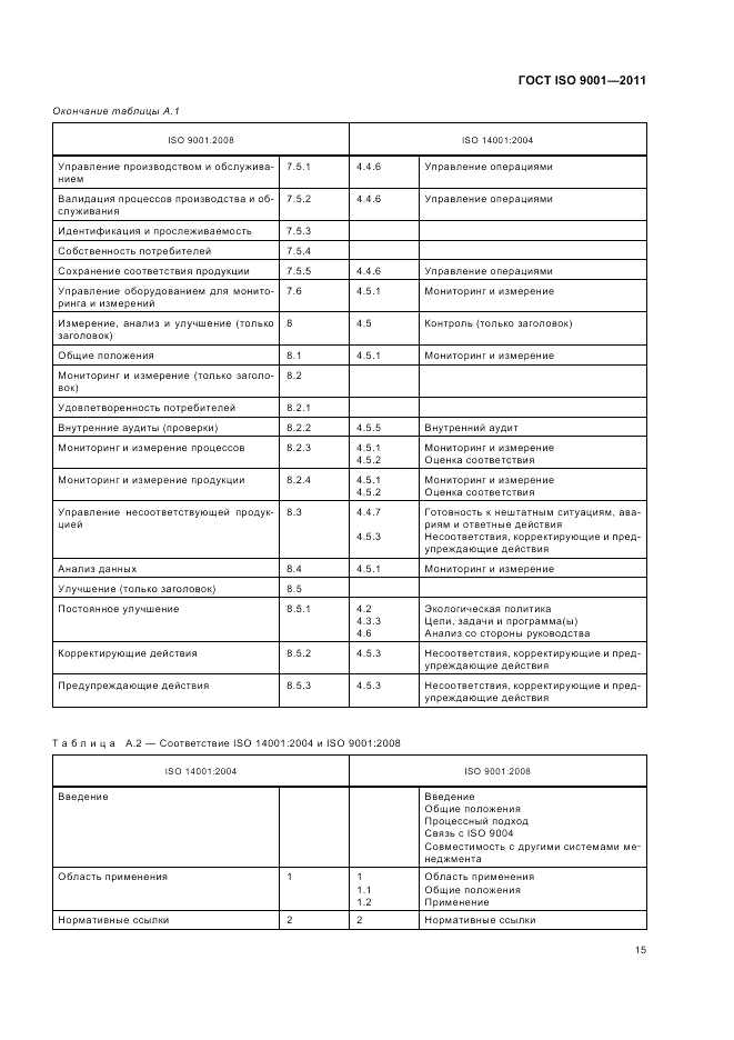 ГОСТ ISO 9001-2011, страница 21