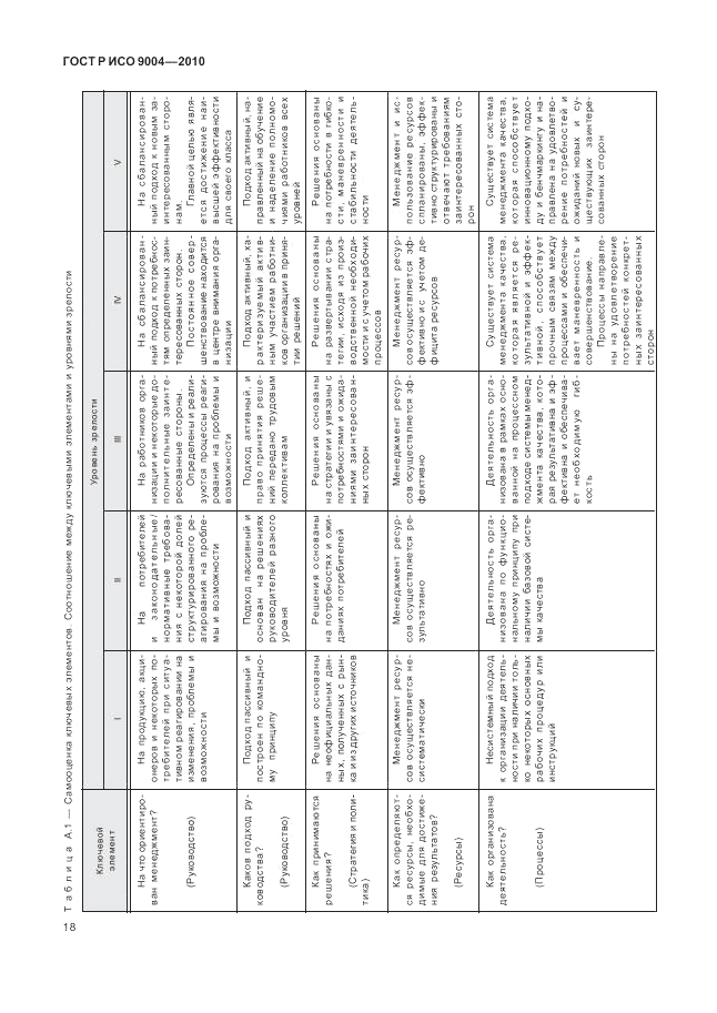 ГОСТ Р ИСО 9004-2010, страница 24