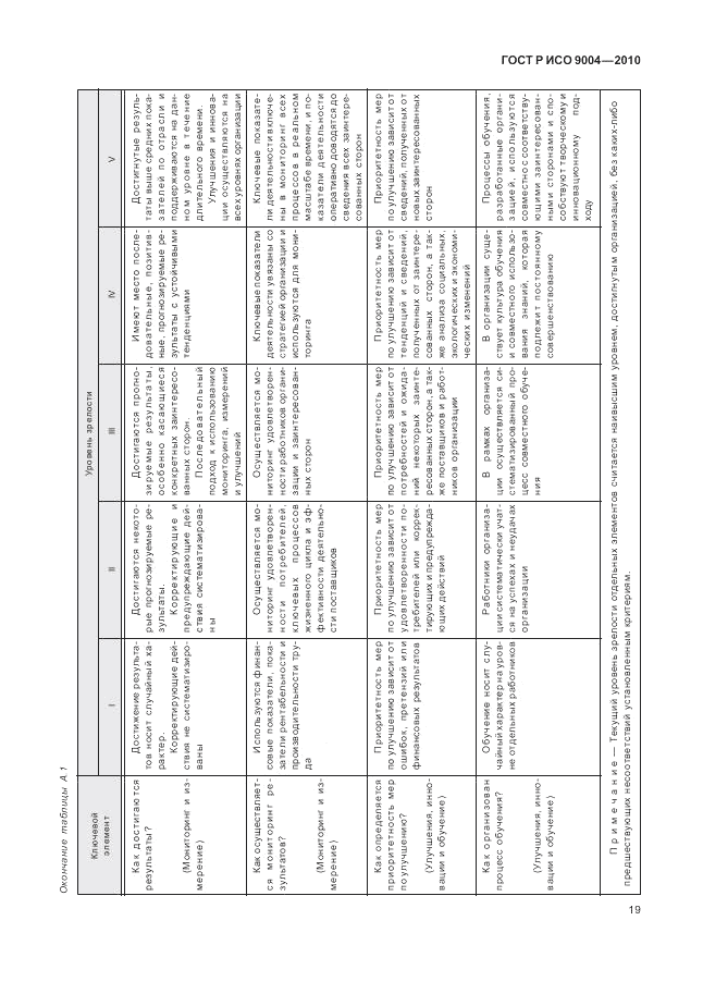 ГОСТ Р ИСО 9004-2010, страница 25