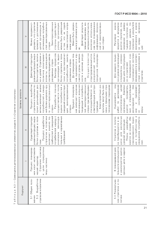 ГОСТ Р ИСО 9004-2010, страница 27