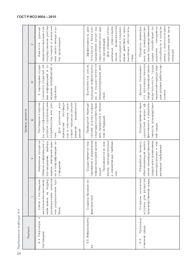 ГОСТ Р ИСО 9004-2010, страница 30